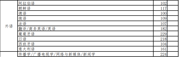 2022河北省專升本錄取結(jié)果查詢時間（附入口）