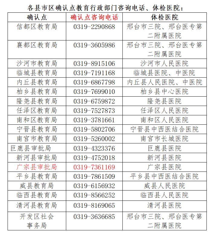 邢臺市2022年教資認(rèn)定指南（附具體流程圖）