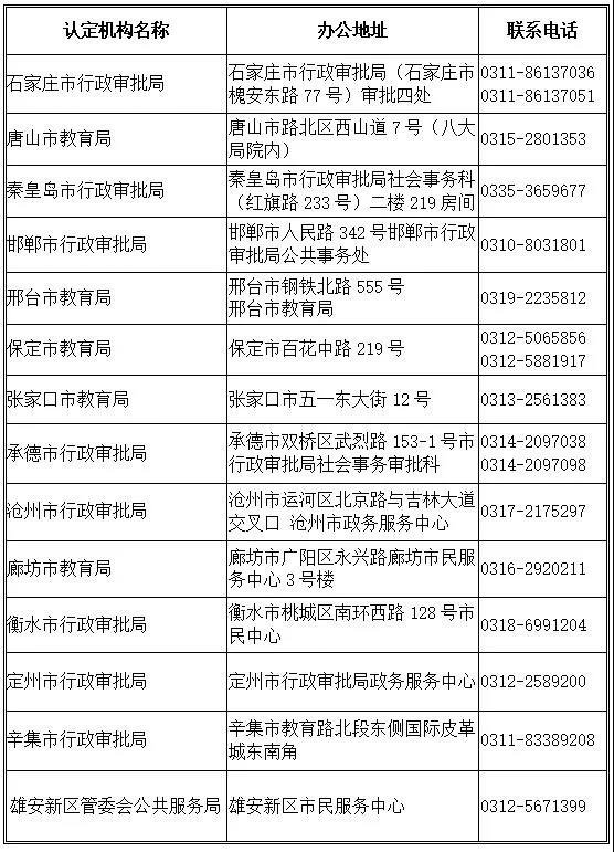 河北教師資格認(rèn)定機(jī)構(gòu)及聯(lián)系方式