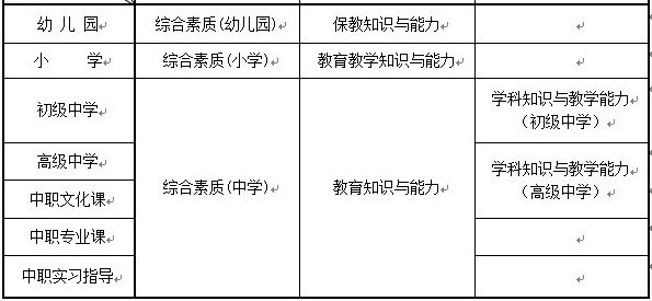 <a href='http://m.huaduyun.cn/baodingshi/' target='_blank'><u>保定</u></a>教師資格證考試內(nèi)容與科目