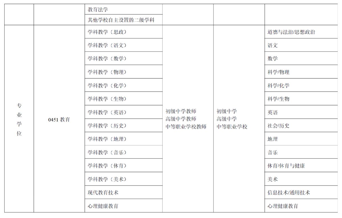 教師資格免試認定改革（時間+規(guī)定）