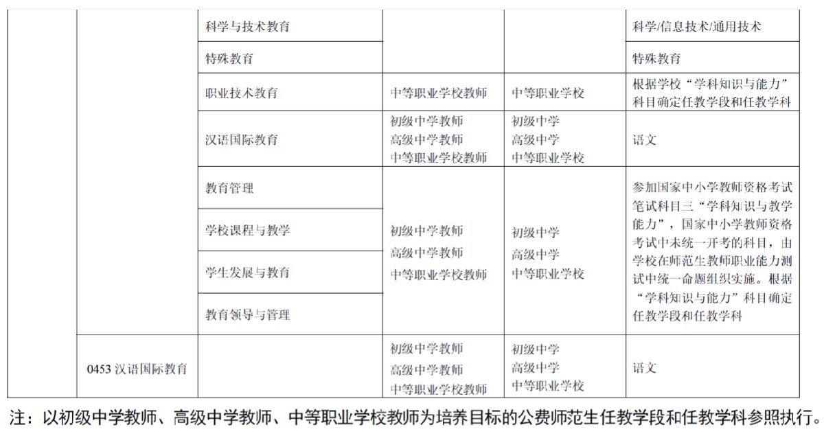 教師資格免試認定改革（時間+規(guī)定）